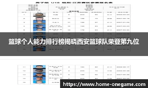 篮球个人能力排行榜揭晓西安篮球队荣登第九位